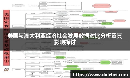 Bevictor伟德美国与澳大利亚经济社会发展数据对比分析及其影响探讨